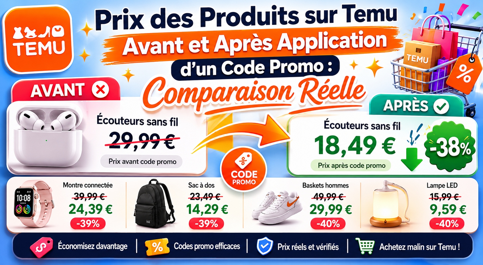 Prix des Produits sur Temu Avant et Après Application d’un Code Promo : Comparaison Réelle